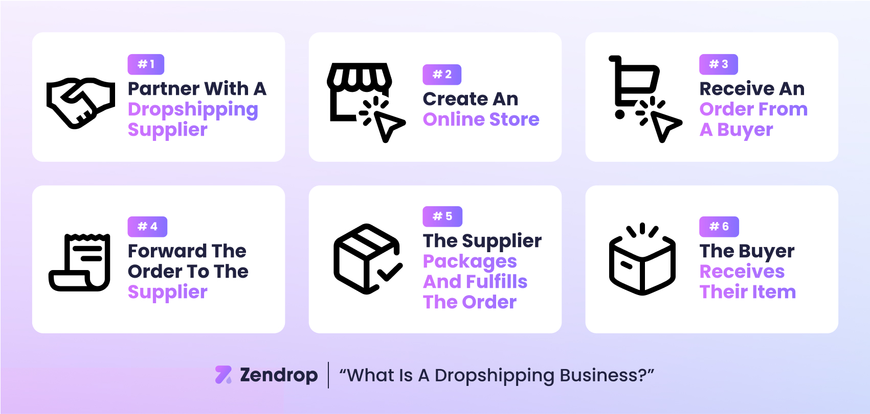 How to do drop shipping